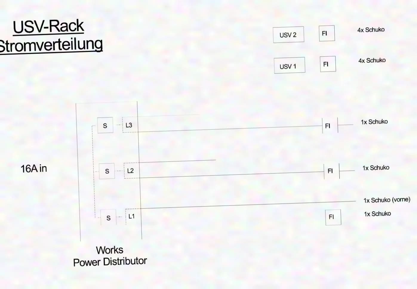 Eaton Work Power Distributor / UPS Rack