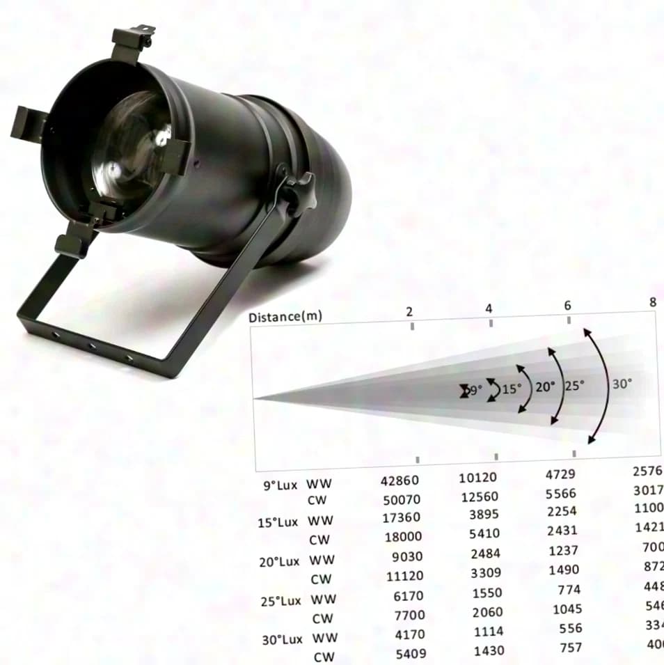 SPICELITE SPICELITE COB PAR Stage PAR 64 C100 5700K LED Stage Spotlight